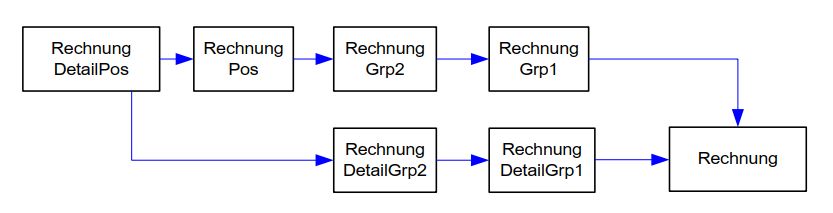 RechnungGruppierung